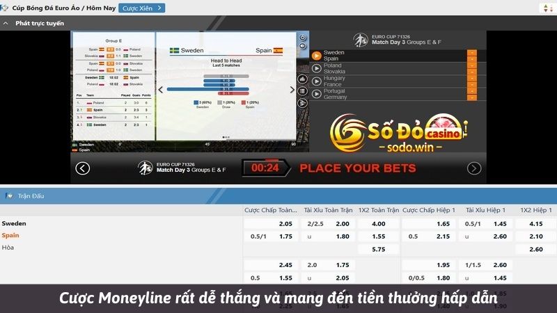 Cược Moneyline rất dễ thắng và mang đến tiền thưởng hấp dẫn