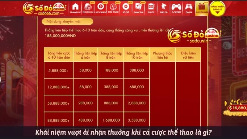 vượt ải nhận thưởng SODO